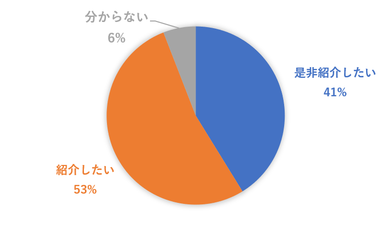 12月19日転職を考えている知人・友人を紹介したい？.png