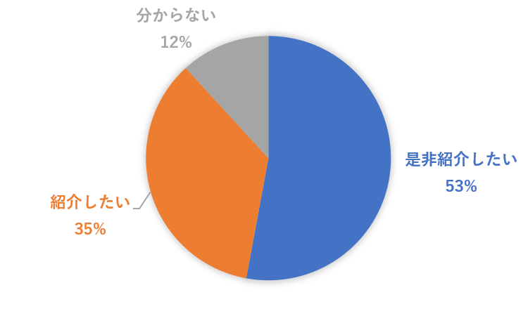 勉強会を知人に紹介したい.png