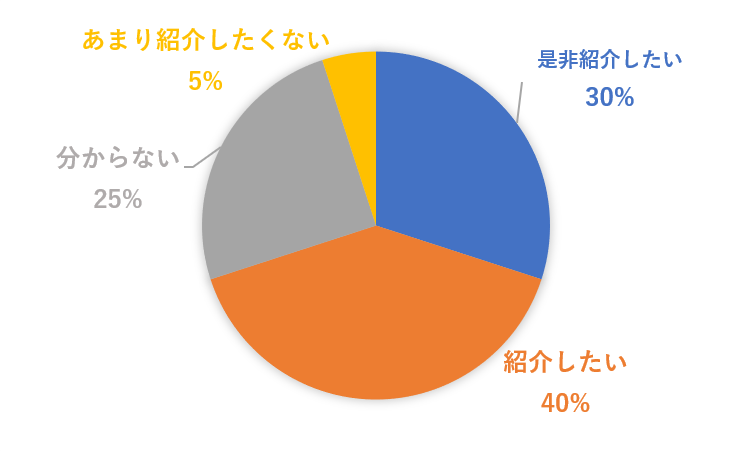 紹介したい（4月24日）.png