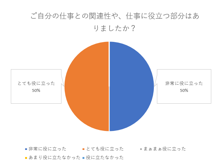 ＜役に立つか＞スクリーンショット 2022-04-04 142305.png