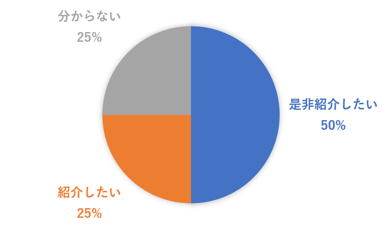 転職を考えている知人に紹介したい.png