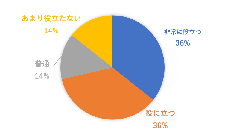 仕事に役立つ部分はありましたか？.png