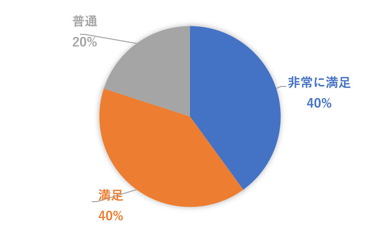 セミナー満足度（4月24日）.png