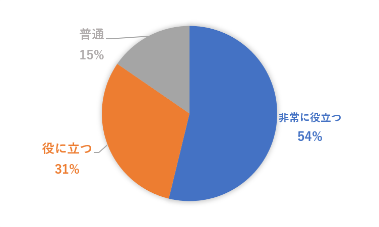 新　仕事に役立つ？.png