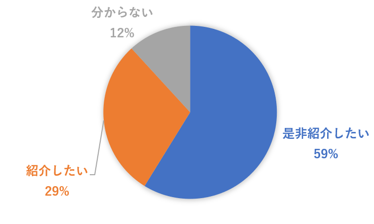 したい？12月19日知人・友人に紹介.png