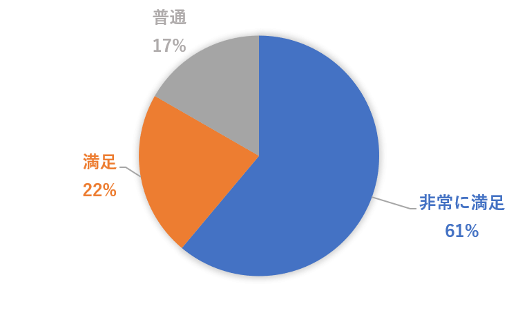 勉強会に満足？.png