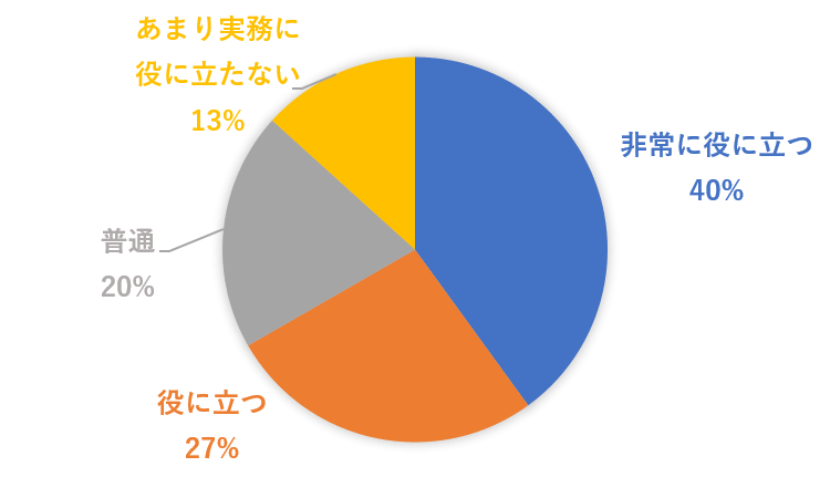 2021年1月14日仕事に役立つ.png