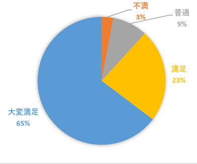 勉強会満足度.png