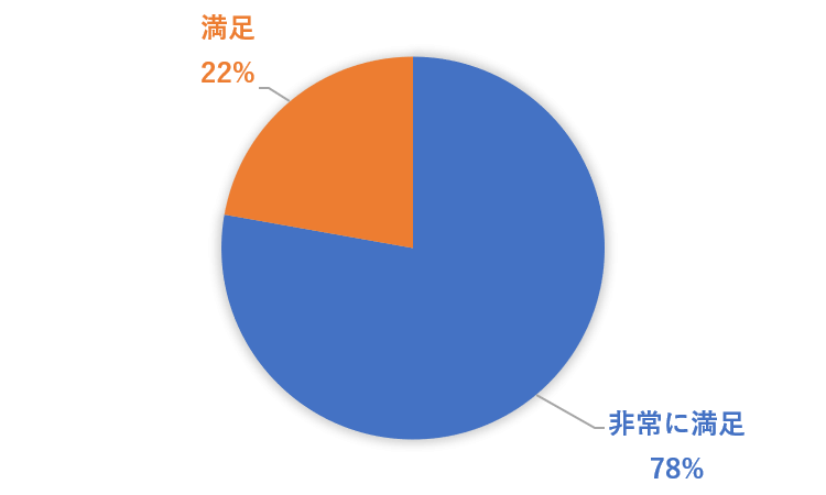 8月28日VCセミナー満足.png