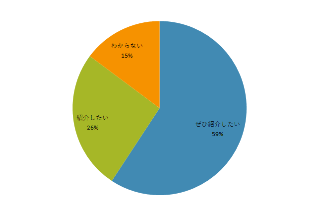 紹介したいか？（5月30日）.png