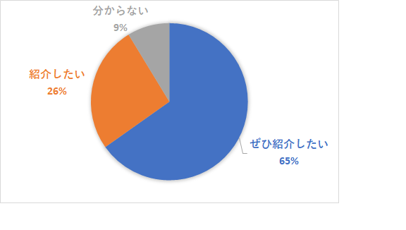 紹介したか6月13日.png