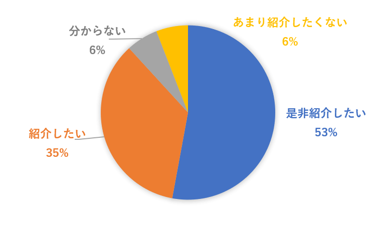 友人・知人を紹介したい？.png