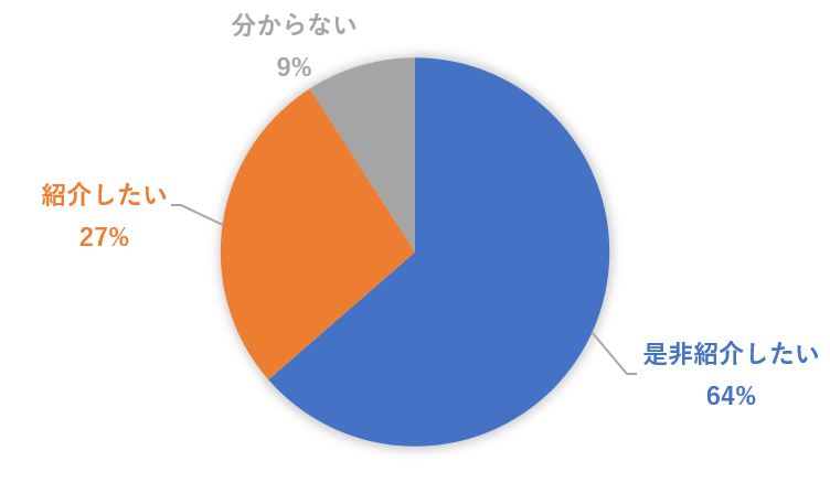 友人・知人を紹介したい.png