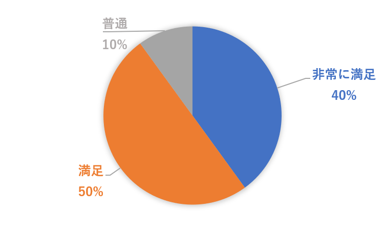 満足しているか？.png