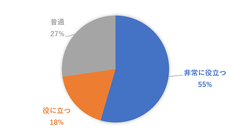 9月27日仕事に役立つ部分はある？.png