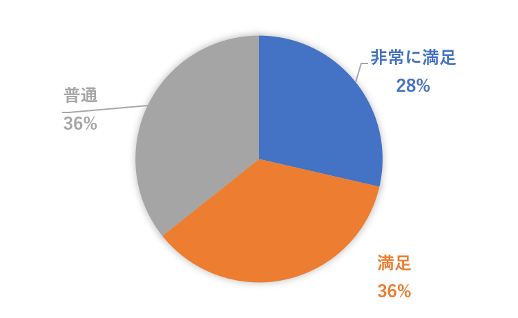 満足いただけた？.png