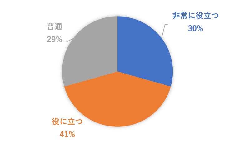 12月12日セミナー（ご自分の仕事との・...役立つ部分はあったか？）.png