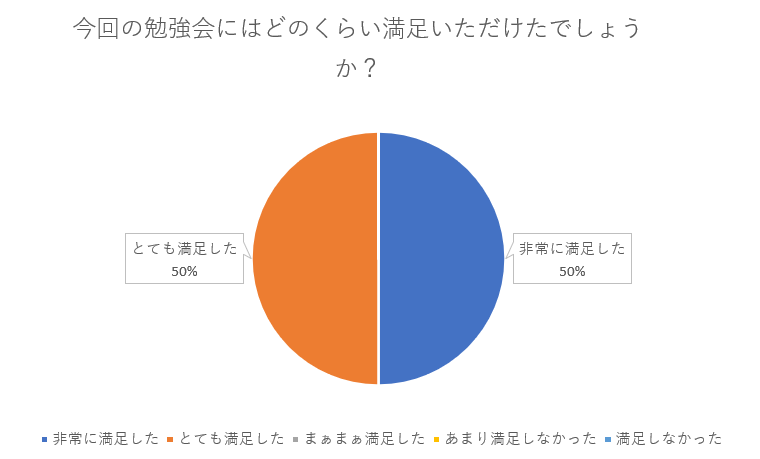 ＜満足度＞スクリーンショット 2022-04-04 142217.png