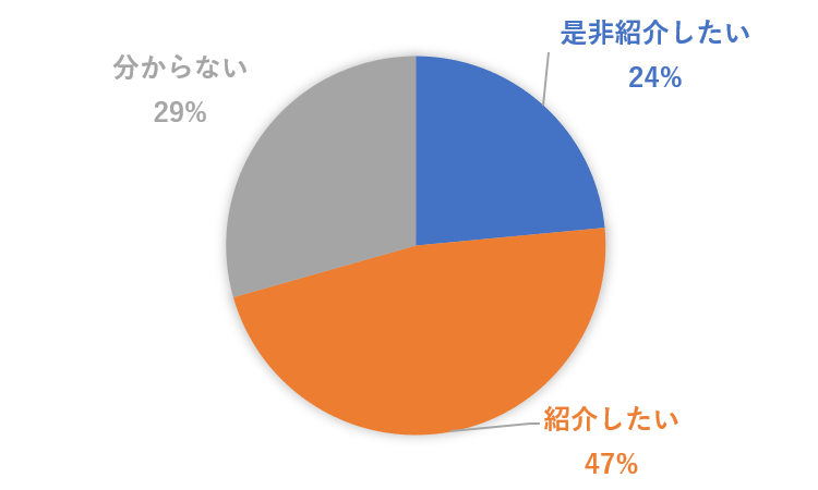 12月12日セミナー（知人・友人に紹介したいと思ったか？）.png