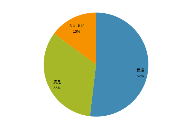 ご自分の仕事との関連性や、仕事に役立つ部分はありましたか？（5月30日）.png