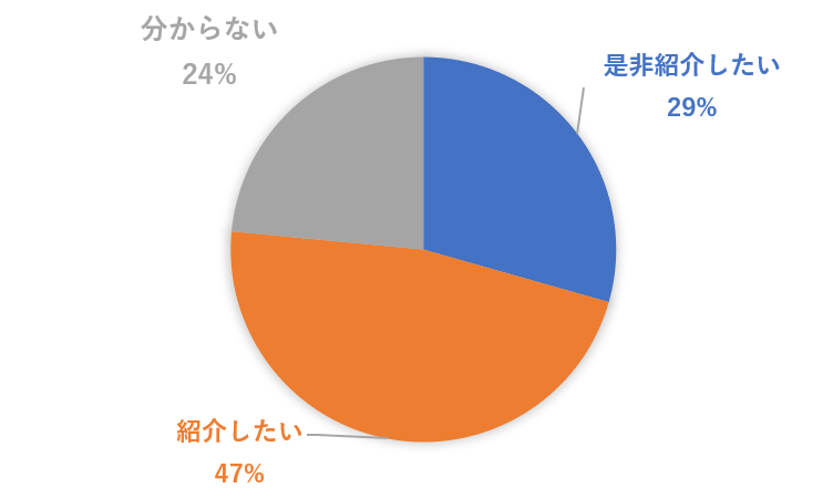 12月12日セミナー（転職を考えている知人・友人を紹介したいと思いましたか？）.png