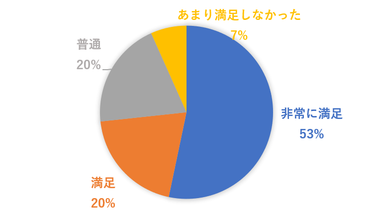 2021年1月14日グラフ（満足）.png