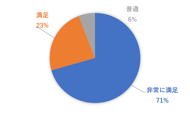 勉強に満足？.png