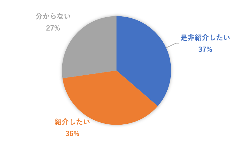 9月27日転職を考えている友人知人に紹介したい？.png