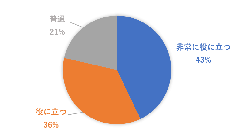 仕事に役立つ？2月13日.png