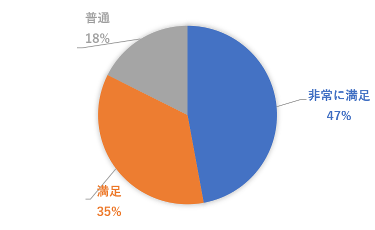 12月12日セミナー（勉強にどのくらい満足？）.png