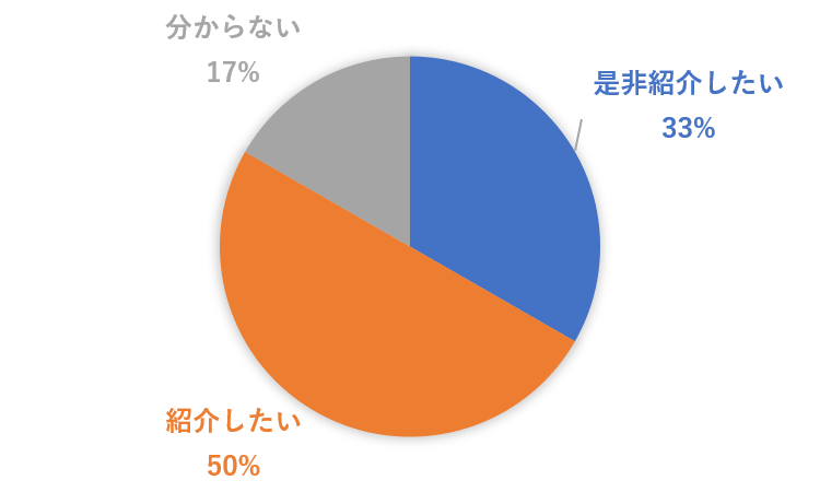 転職者に紹介したい？.png