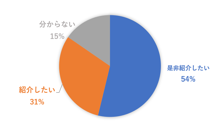 勉強会を知人友人に紹介したい？.png