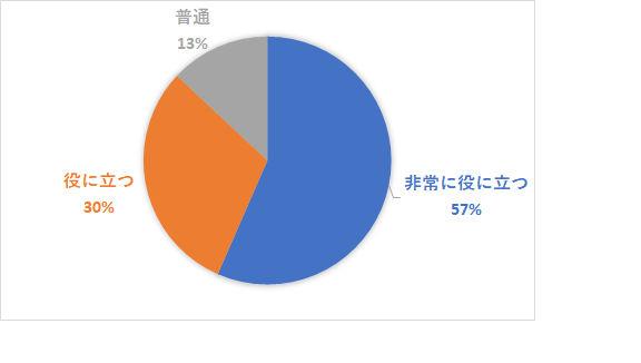 役に立つか6月13日.png