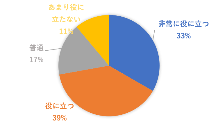 仕事に役立つ？.png