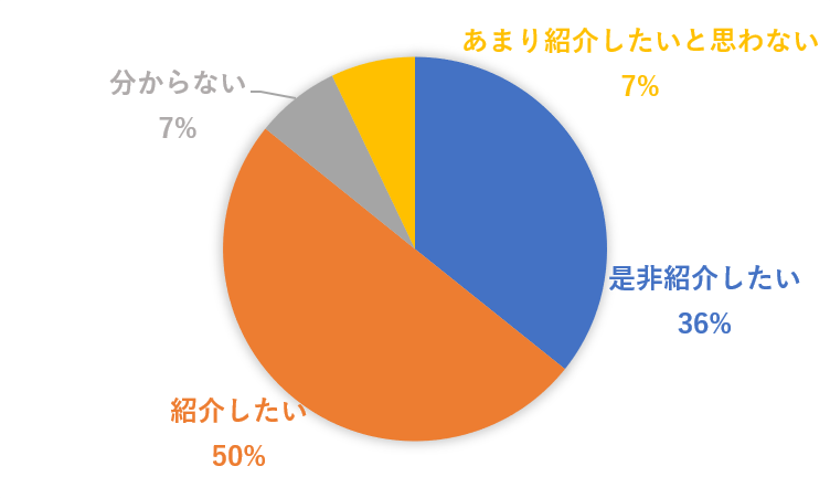 勉強会を友人知人に紹介したい？2月13日.png