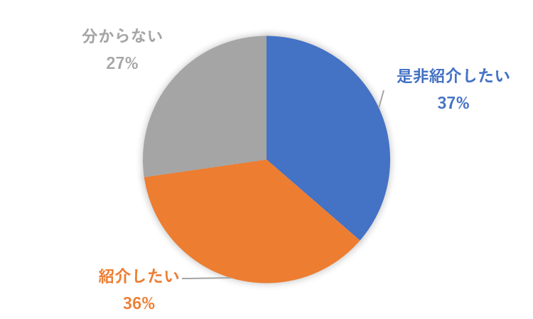 新新9月27日勉強会を知人に紹介したい？.png