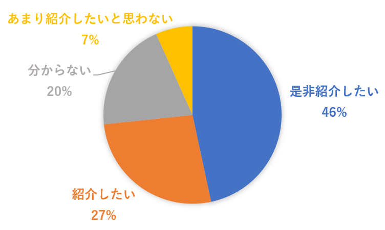 2021年1月14日新この勉強会を知人・友人を紹介したいと思いましたか？.png