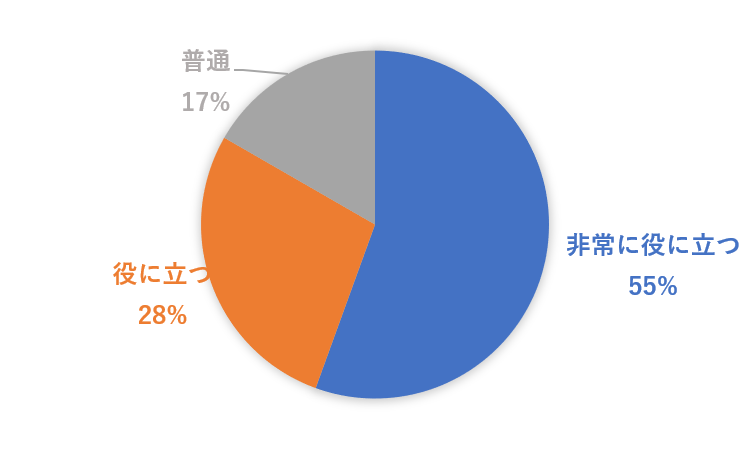 8月28日VC役立つ.png