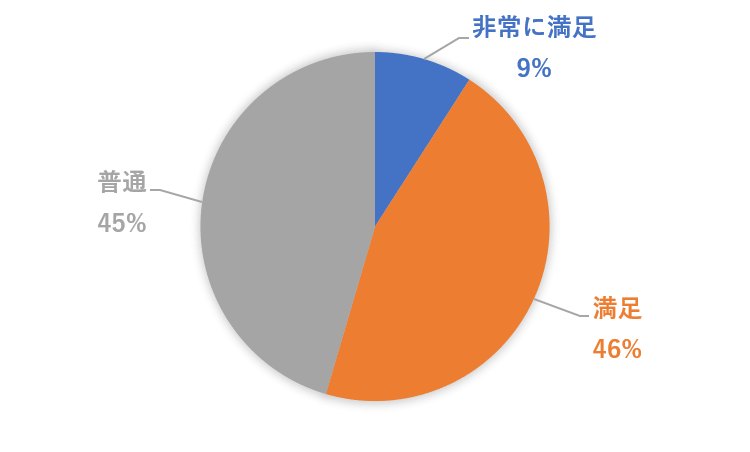 9月27日勉強会にどのくらい満足？.png