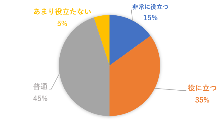 仕事に役立つ（4月24日）.png